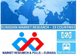 Market Research company in Belarus